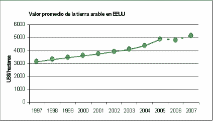 Fertilización de maíz en el Corn Belt. ¿Es tan diferente de lo que hacemos aquí? - Image 9
