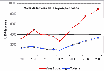 Fertilización de maíz en el Corn Belt. ¿Es tan diferente de lo que hacemos aquí? - Image 10