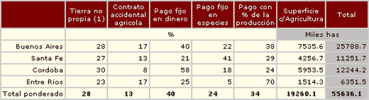 Fertilización de maíz en el Corn Belt. ¿Es tan diferente de lo que hacemos aquí? - Image 11