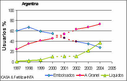 Fertilización de maíz en el Corn Belt. ¿Es tan diferente de lo que hacemos aquí? - Image 13