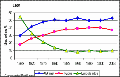 Fertilización de maíz en el Corn Belt. ¿Es tan diferente de lo que hacemos aquí? - Image 14