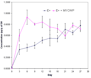 Producción continua de ganado en festuca alta y ryegrass perenne infectados por endofitos: estudios recientes con adsorbentes de toxinas - Image 1