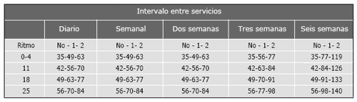 Producción Industrial de Gazapos: Algunos puntos críticos - Image 4