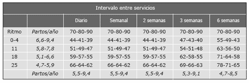 Producción Industrial de Gazapos: Algunos puntos críticos - Image 5