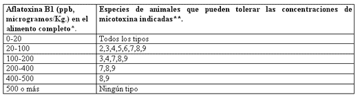 La Legislación de la Unión Europea y Tolerancias para algunas Micotoxinas en la Alimentación - Image 2