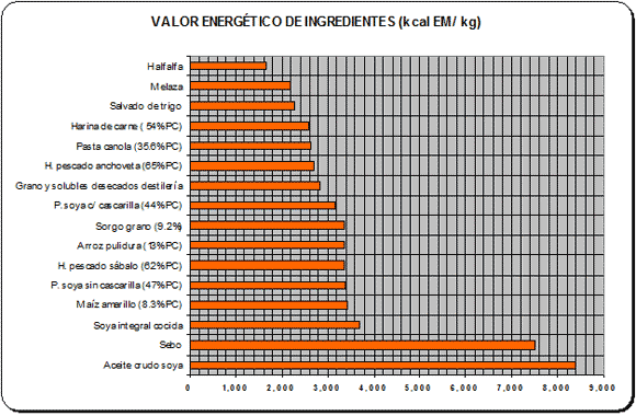 Ingredientes alternos para cerdos. Conocer para decidir su inclusión - Image 9