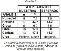 Ingredientes alternos para cerdos. Conocer para decidir su inclusión - Image 11