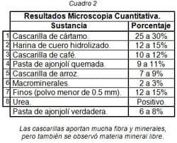 Ingredientes alternos para cerdos. Conocer para decidir su inclusión - Image 12