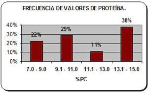Ingredientes alternos para cerdos. Conocer para decidir su inclusión - Image 18