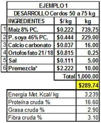 Ingredientes alternos para cerdos. Conocer para decidir su inclusión - Image 19
