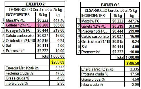 Ingredientes alternos para cerdos. Conocer para decidir su inclusión - Image 20