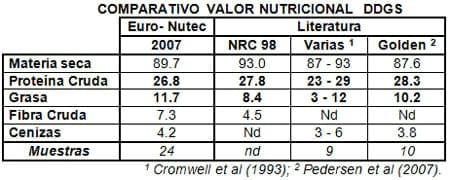 Ingredientes alternos para cerdos. Conocer para decidir su inclusión - Image 21