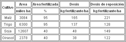 La nutrición de los cultivos y la nutrición de los suelos - Image 4