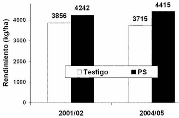 La nutrición de los cultivos y la nutrición de los suelos - Image 6