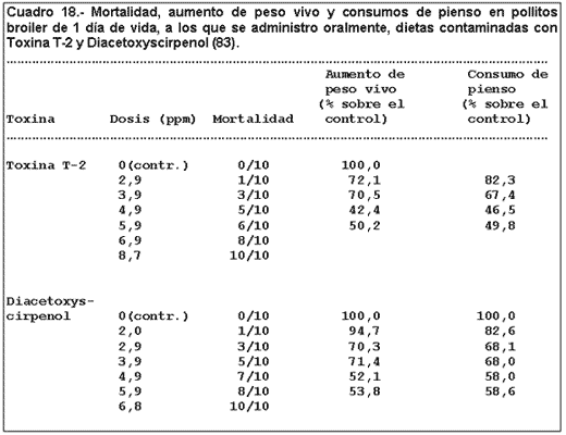 Micosis y Micotoxicosis en Pollos. La Influencia de Ciertos Factores Nutricionales (Parte II) - Image 2
