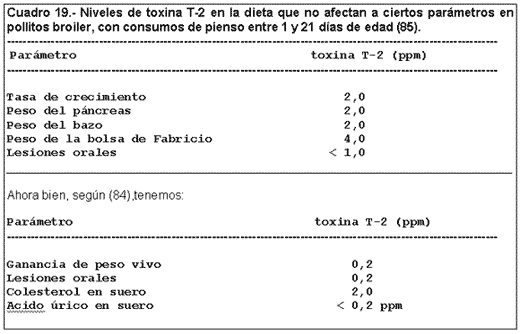 Micosis y Micotoxicosis en Pollos. La Influencia de Ciertos Factores Nutricionales (Parte II) - Image 3