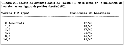 Micosis y Micotoxicosis en Pollos. La Influencia de Ciertos Factores Nutricionales (Parte II) - Image 4
