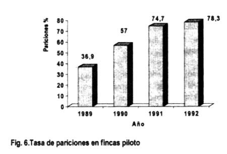 Los minerales en la reproducción bovina - Image 11