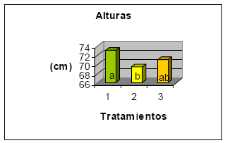 Relación entre el nivel de nodulación y la fertilización nitrogenada en soja - Image 1