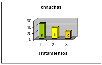 Relación entre el nivel de nodulación y la fertilización nitrogenada en soja - Image 4