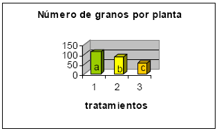 Relación entre el nivel de nodulación y la fertilización nitrogenada en soja - Image 5