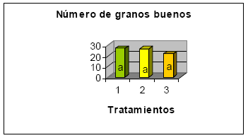 Relación entre el nivel de nodulación y la fertilización nitrogenada en soja - Image 6