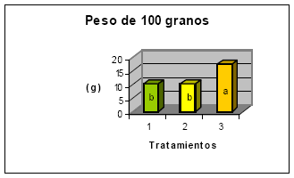 Relación entre el nivel de nodulación y la fertilización nitrogenada en soja - Image 7