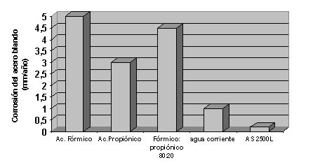 Luchando contra la salmonela con novedosos productos ácidos - Image 2