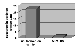 Luchando contra la salmonela con novedosos productos ácidos - Image 3
