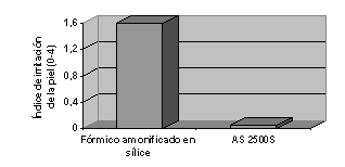 Luchando contra la salmonela con novedosos productos ácidos - Image 4