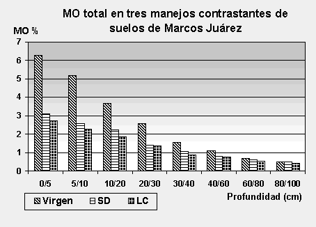 Nuevas tendencias de fertilización de sistemas agrícolas: Balances de nutrientes y su impacto en los contenidos de Materia Orgánica - Image 1