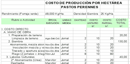 Estudio y Evaluación en la Introducción de Pasturas: Cultivos Puros y Asociados (Allpachaka, 3,550 msnm.) - Image 10