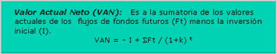El Manejo del Riesgo de la Fertilización en Cereales - Image 1