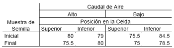 Secado de Semillas Forrajeras - Image 19