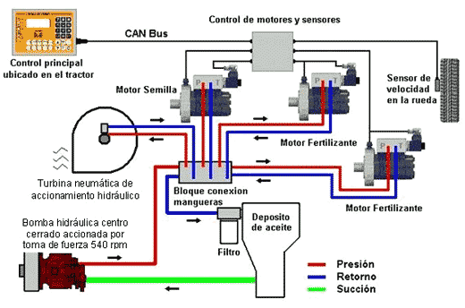 Agricultura de Precisión y Siembra Variable de insumos en tiempo real mediante el uso de GPS y una prescripción con sembradora IOM Inteligente Mega de 12 surcos a 52,5 cm - Image 3