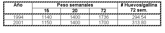 Manejo en crianza y postura comerciales en estrés calóricos - Image 1
