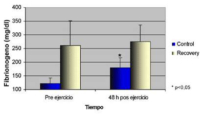Recuperación post-ejercicio de los caballos de deporte: Prueba de Campo con Recovery - Image 3