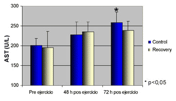 Recuperación post-ejercicio de los caballos de deporte: Prueba de Campo con Recovery - Image 4