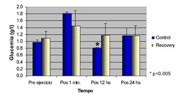 Recuperación post-ejercicio de los caballos de deporte: Prueba de Campo con Recovery - Image 6