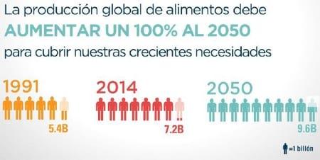 Enzimas, piezas claves del rompecabezas para alimentar a 9 mil millones de personas - Image 1