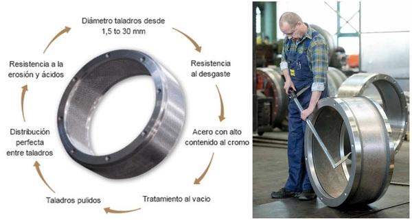 Ventajas competitivas de Dados y Rodillos - GRAF - Image 3