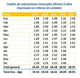 Perú - la avicultura en números - Image 3