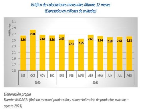 Perú - la avicultura en números - Image 4