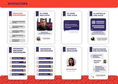 Avicultura: Lo + destacado del año en Engormix - Image 1