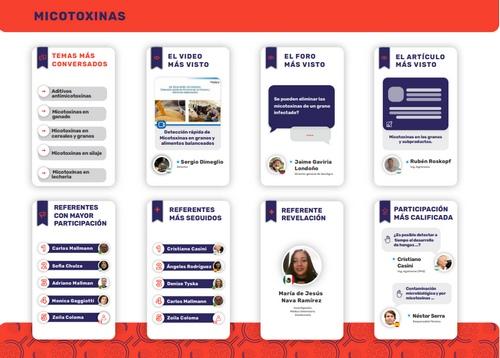 Micotoxinas: Lo + destacado del año en Engormix - Image 1
