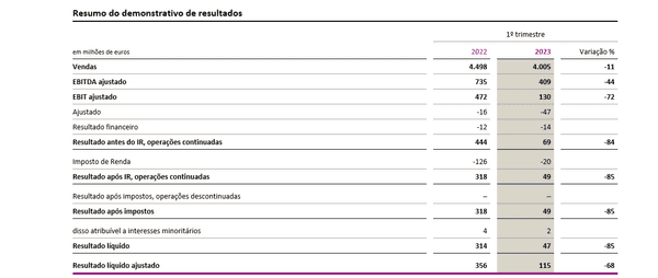 El entorno económico débil caracteriza el difícil primer trimestre - Image 1