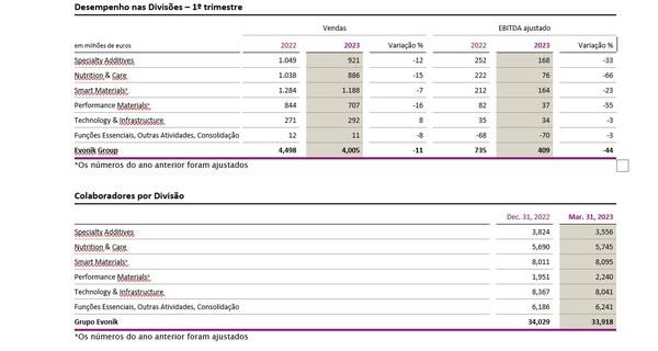 El entorno económico débil caracteriza el difícil primer trimestre - Image 2