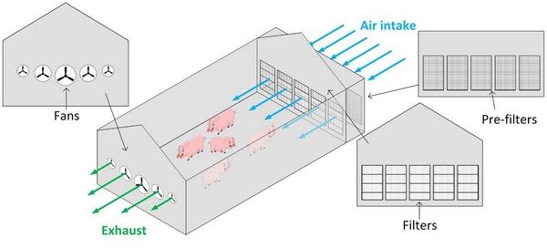 transmisión de enfermedades por aerosoles en entornos de producción ganadera - Image 1