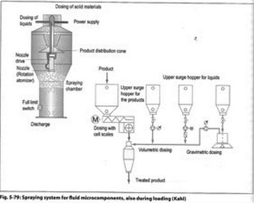 Fabricação, logística e rastreabilidade para alimentos produzidos com produtos com princípios ativos com potencial Risco Químico - Image 10