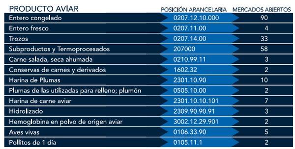 Argentina -  Anuario 2024: Centro de Empresas Procesadoras Avícolas (CEPA) - Image 2